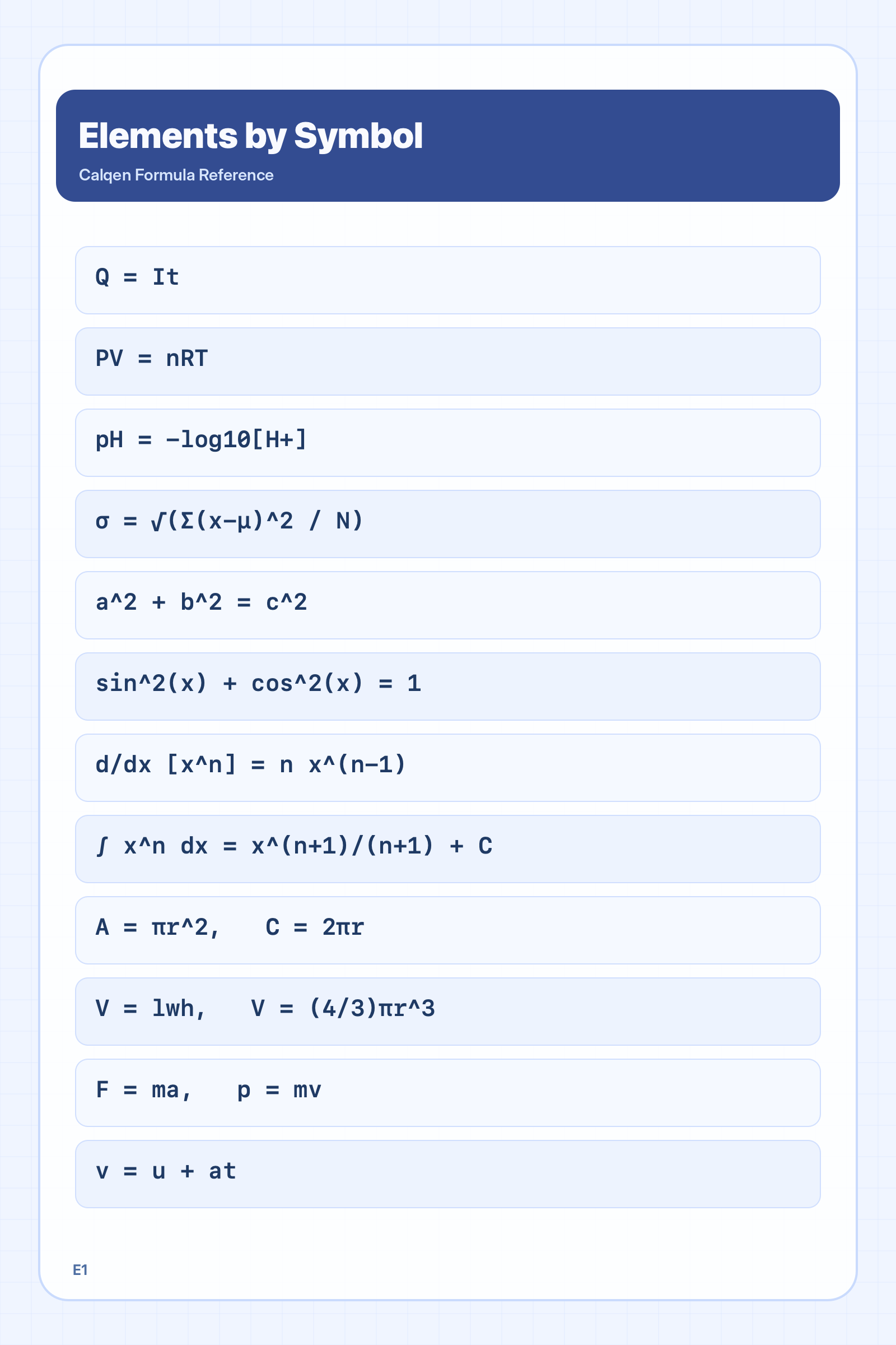 Elements, sorted by symbol formula reference sheet